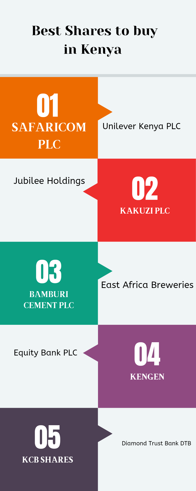 Best Shares to buy in Kenya