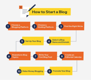 How to start a blog in kenya