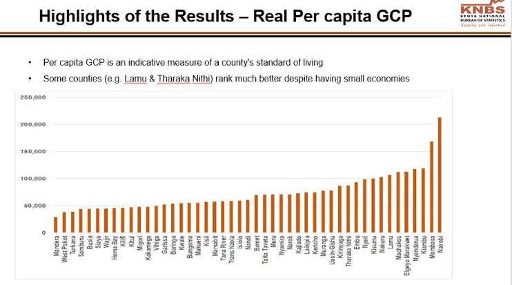 Top 15 richest counties in Kenya and their GDP