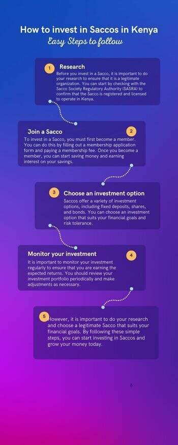 How to invest in Saccos in Kenya