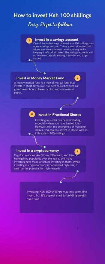 How to invest Ksh 100 shillings