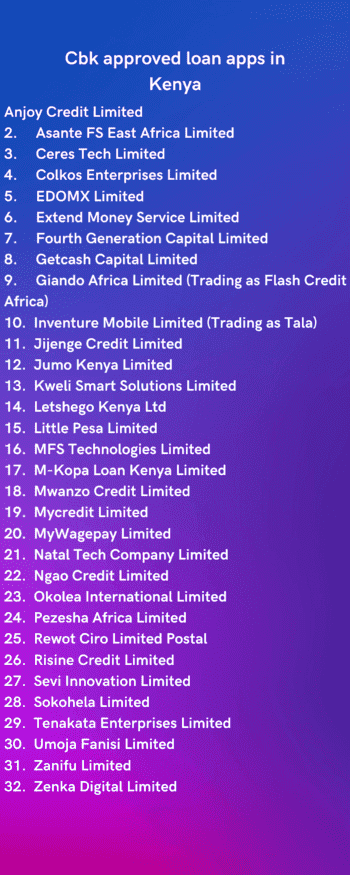 Cbk approved loan apps in Kenya