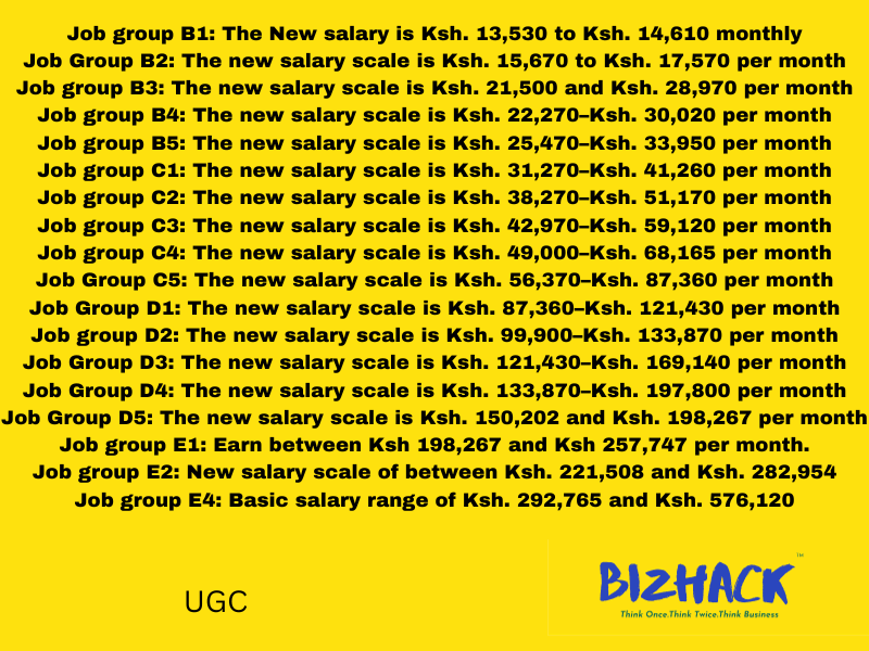 Job groups in Kenya, Salaries and Allowances according to SRC