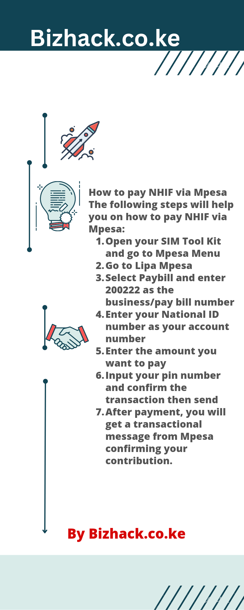 How to Pay NHIF via Mpesa