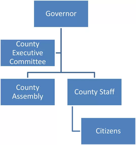 Functions and Roles of a County Governor in Kenya