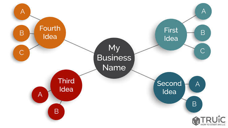 Brainstorm a Business name