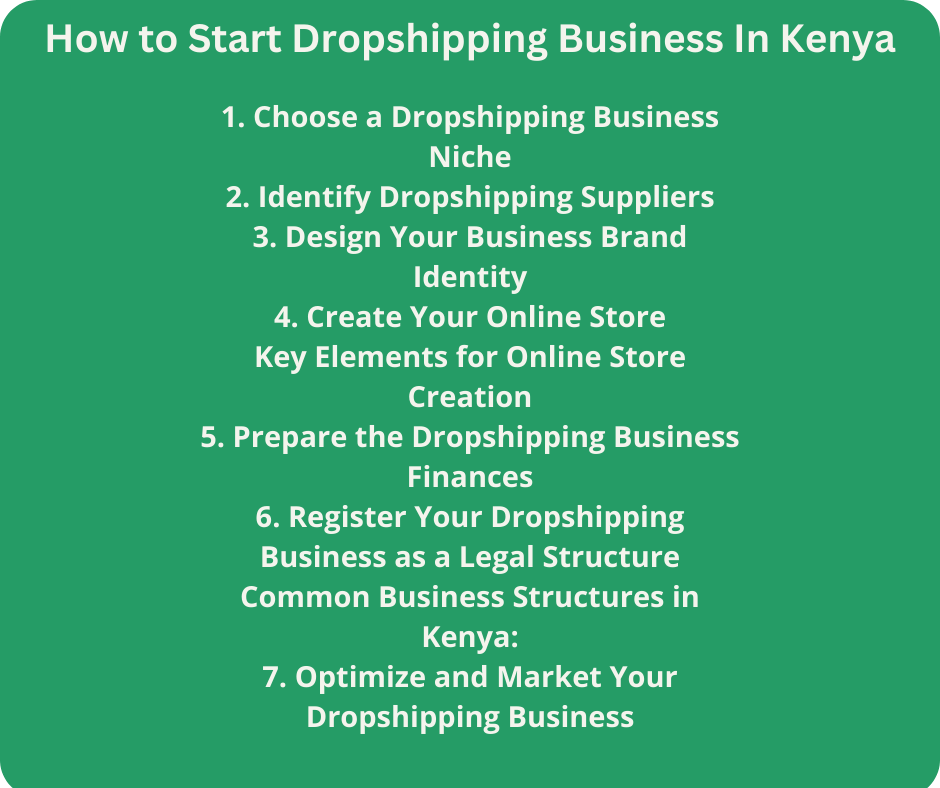How to Start Dropshipping Business In Kenya