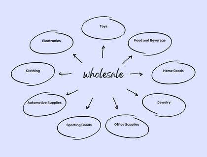List of Wholesale Business ideas in Kenya