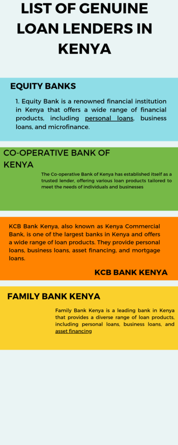 List of Genuine loan lenders in Kenya