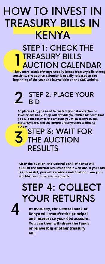 How to invest in treasury bills in Kenya