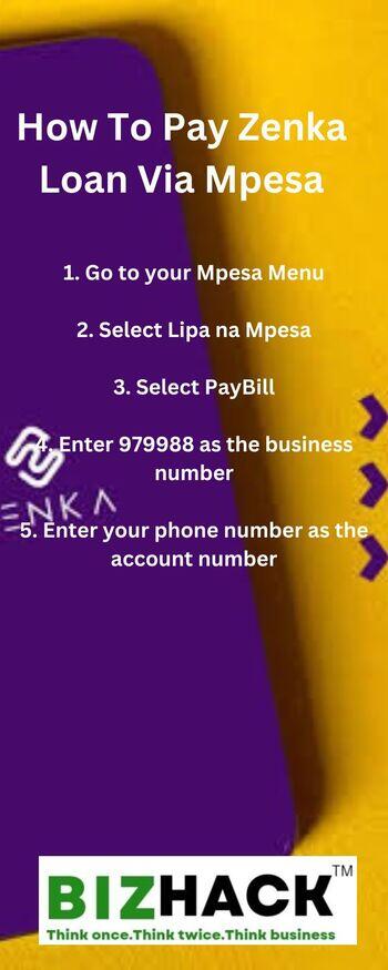 How to Pay Zenka loan via Mpesa